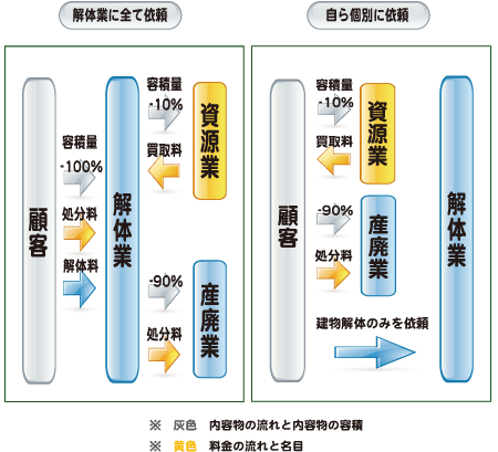 容積の流れ
